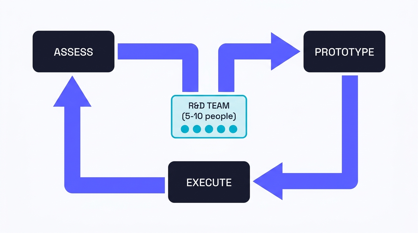 AI for the Managing Director and CEO - What You Need to Know