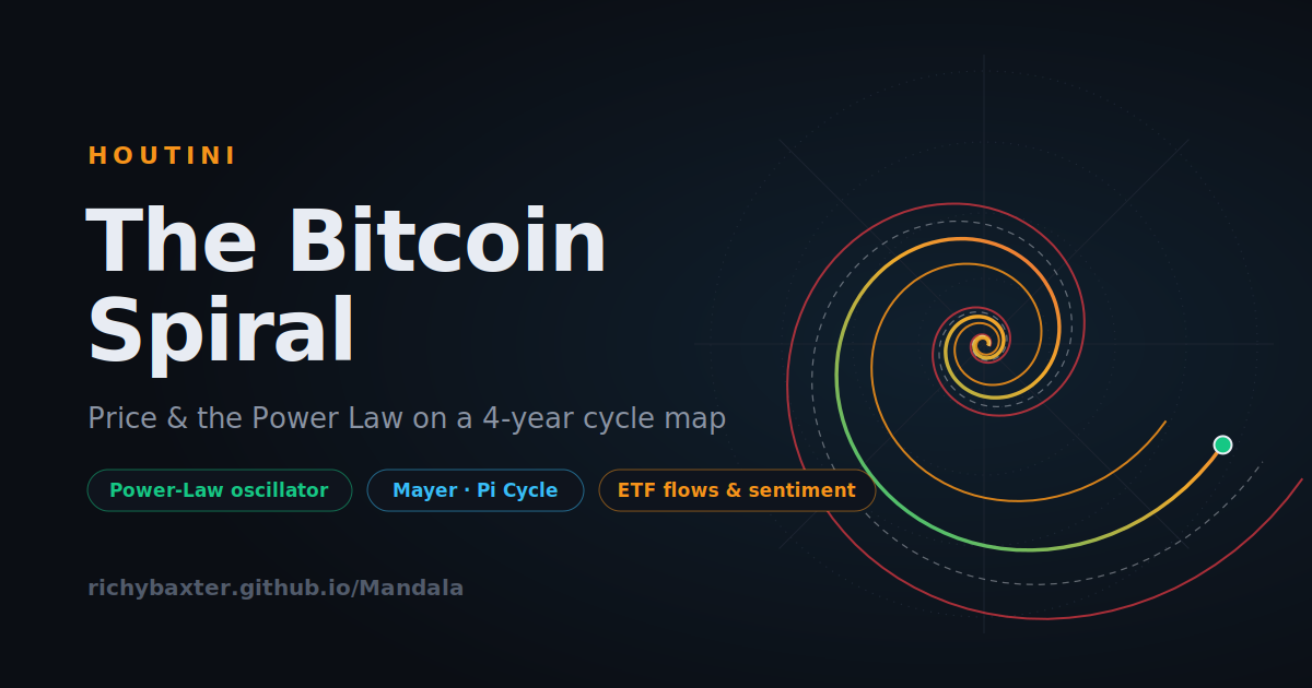 The Bitcoin Spiral: How I Built a Live AI-Narrated Dashboard on GitHub Pages