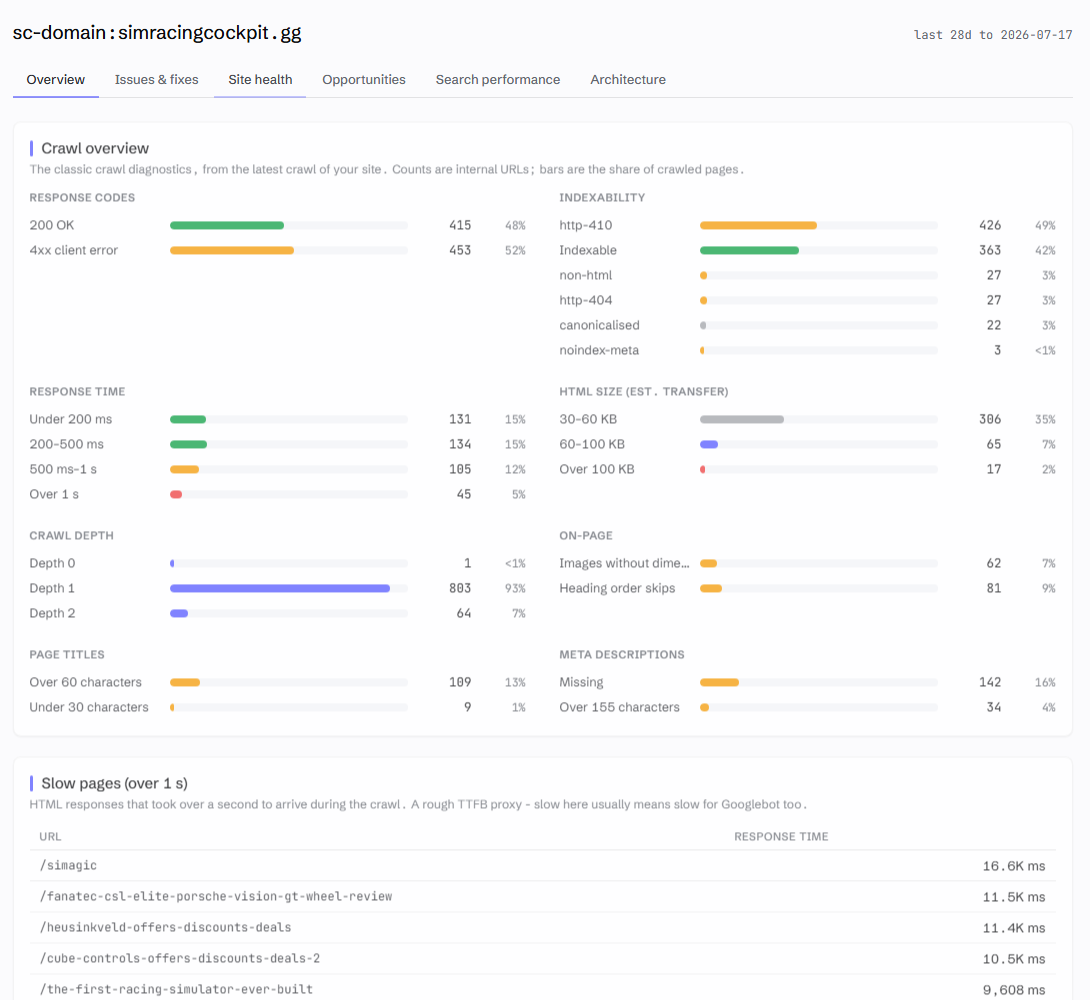 Site health crawl diagnostics showing response codes, speed and page weight stat bars for the crawled property