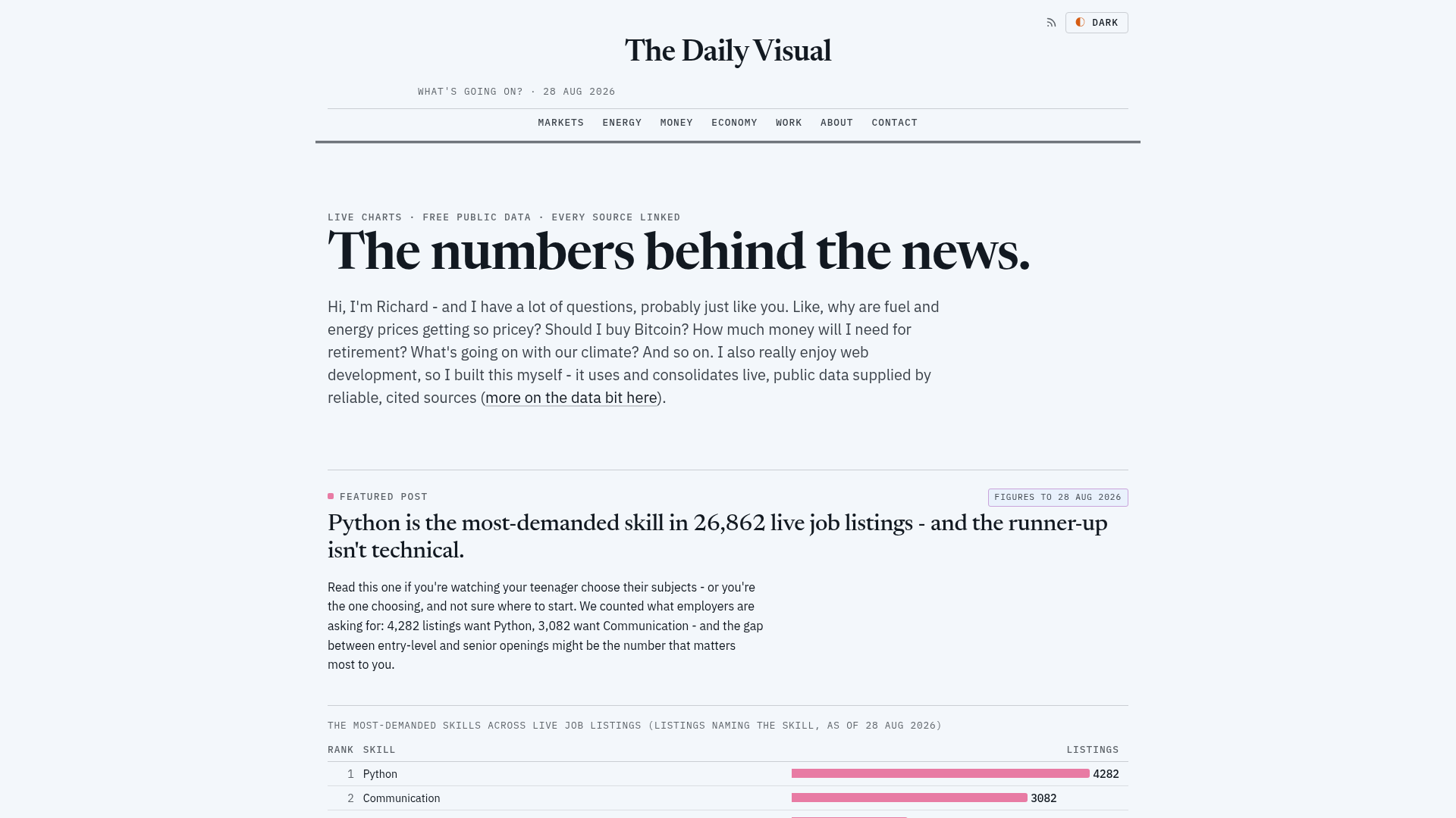 Dynamically updating infographics and content (so you don't have to)