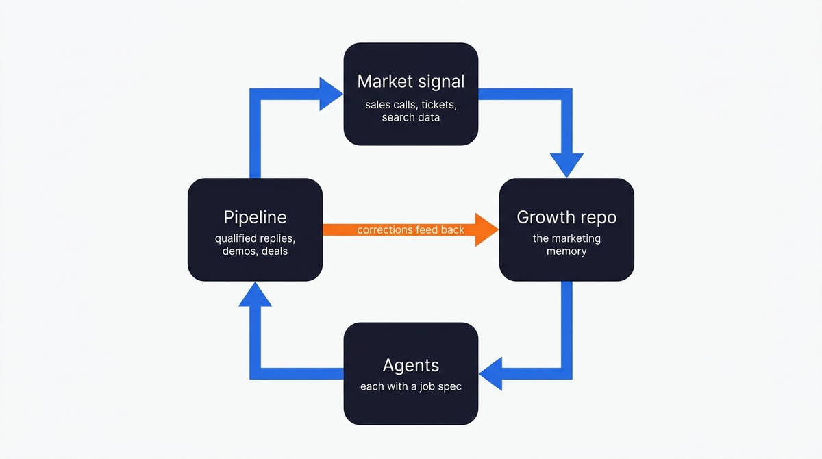 What is a marketing engineer (and do you need one)?