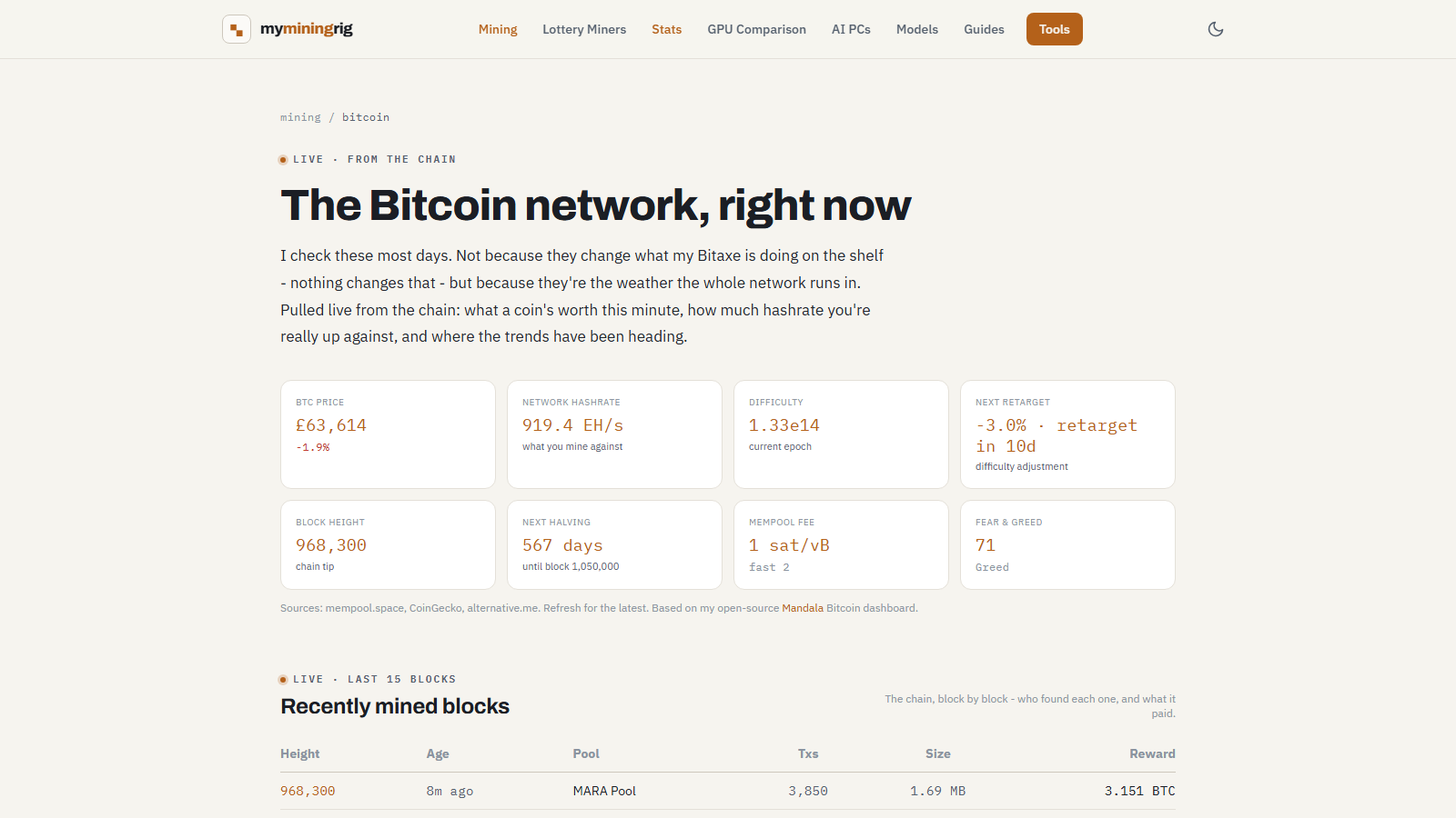 The Bitcoin dashboard on myminingrig.com: live BTC price, network hashrate, difficulty, next retarget and the most recently mined blocks