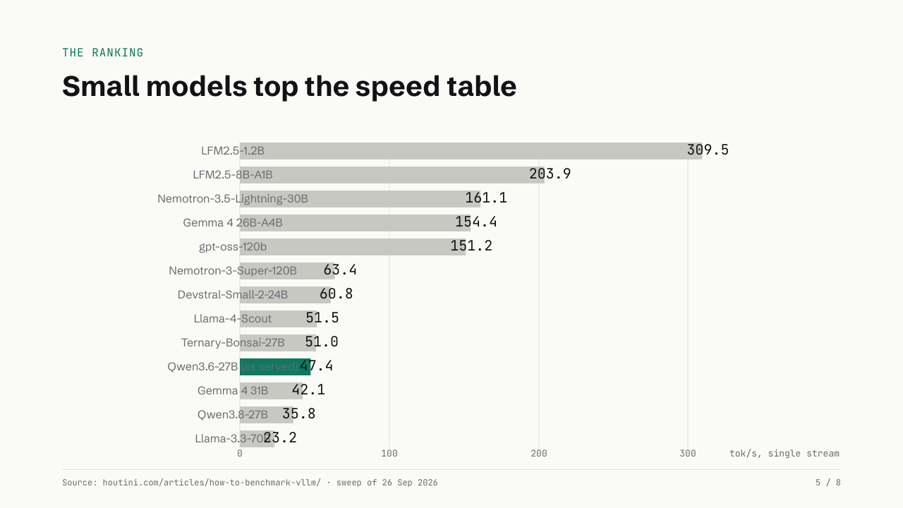 A bar chart whose model names have slid onto the bars and whose values have grown larger after several charts were placed on one page