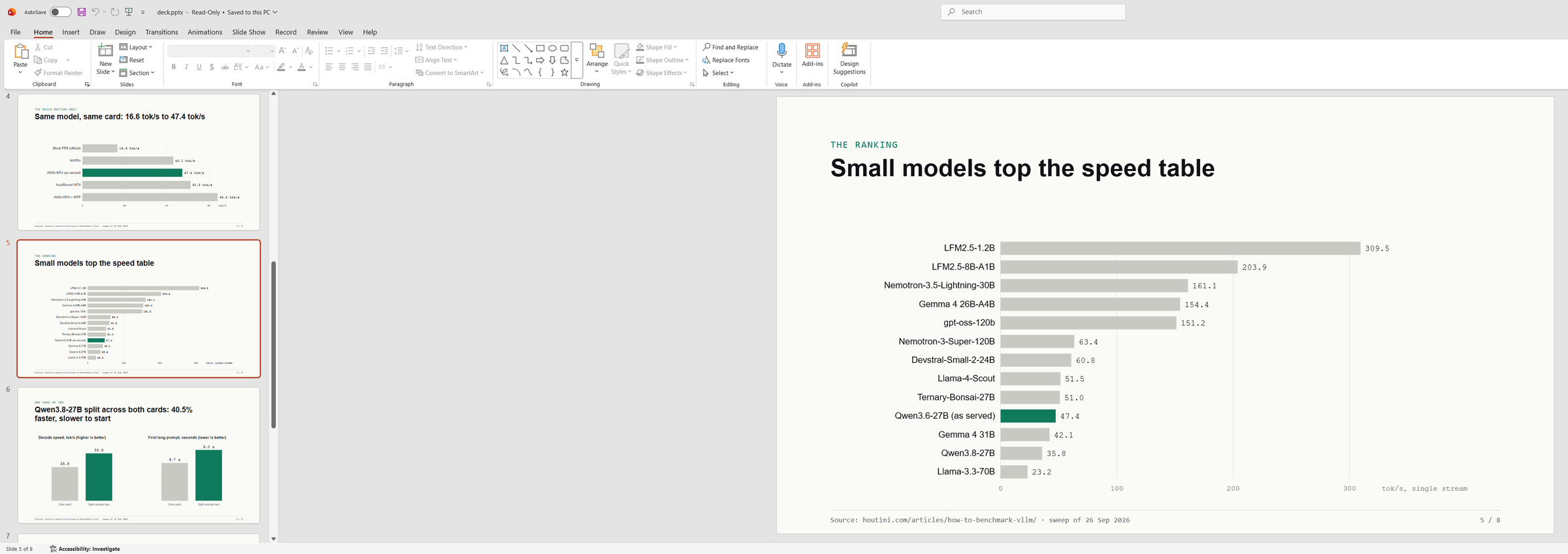 PowerPoint with the generated deck open: slide thumbnails on the left and the speed ranking slide, with real text and a vector chart, in the main view