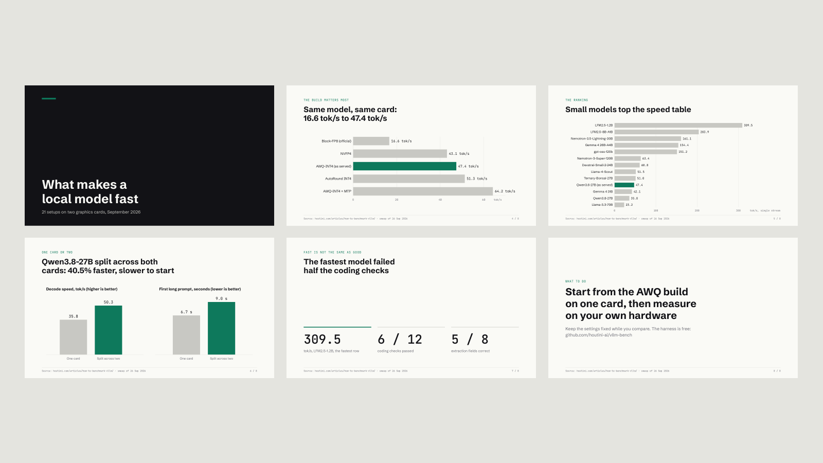 Six slides from a presentation made with Claude: a dark cover, three bar-chart slides, a slide of three statistics and a closing recommendation