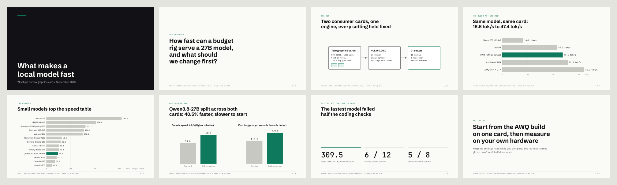 All eight slides of the finished deck in two rows: the dark cover, the question, the rig diagram, three bar-chart slides, the three-number slide and the recommendation