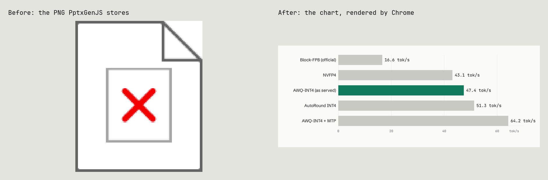Left, the broken-image icon PptxGenJS stores as the PNG fallback; right, the build chart from slide 4, rendered by Chrome and swapped in its place