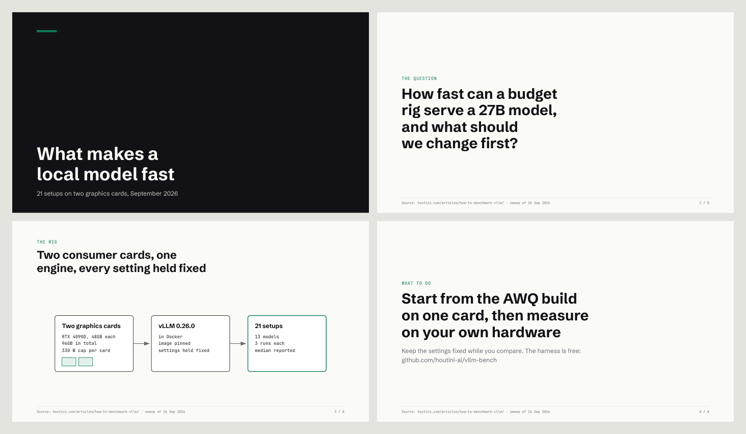 Four slides from the deck: the cover, the question, the rig diagram and the closing recommendation, each carrying one line of the storyline, with its label as the small green heading