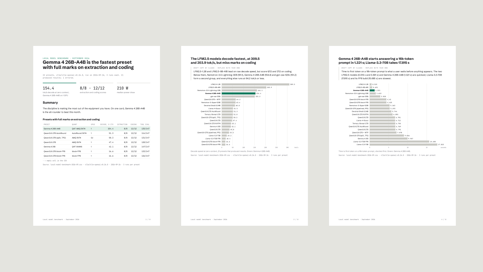 Three pages of the finished PDF report: a summary page with three statistics, a speed chart and a time-to-first-token chart