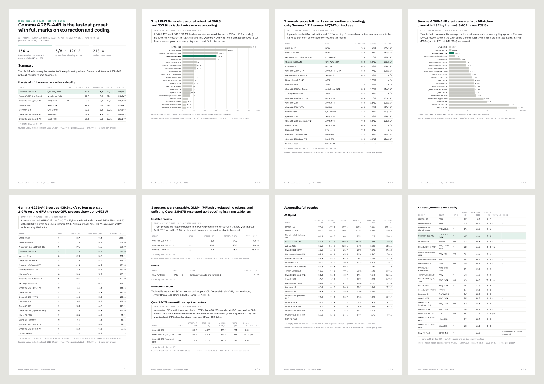 All eight A4 pages of the finished report in two rows