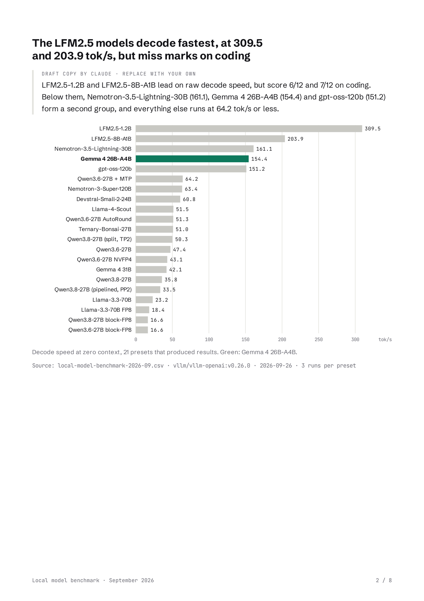 Page 2 of the PDF: a bar chart of decode speed for 21 model setups with Gemma 4 26B-A4B highlighted in green