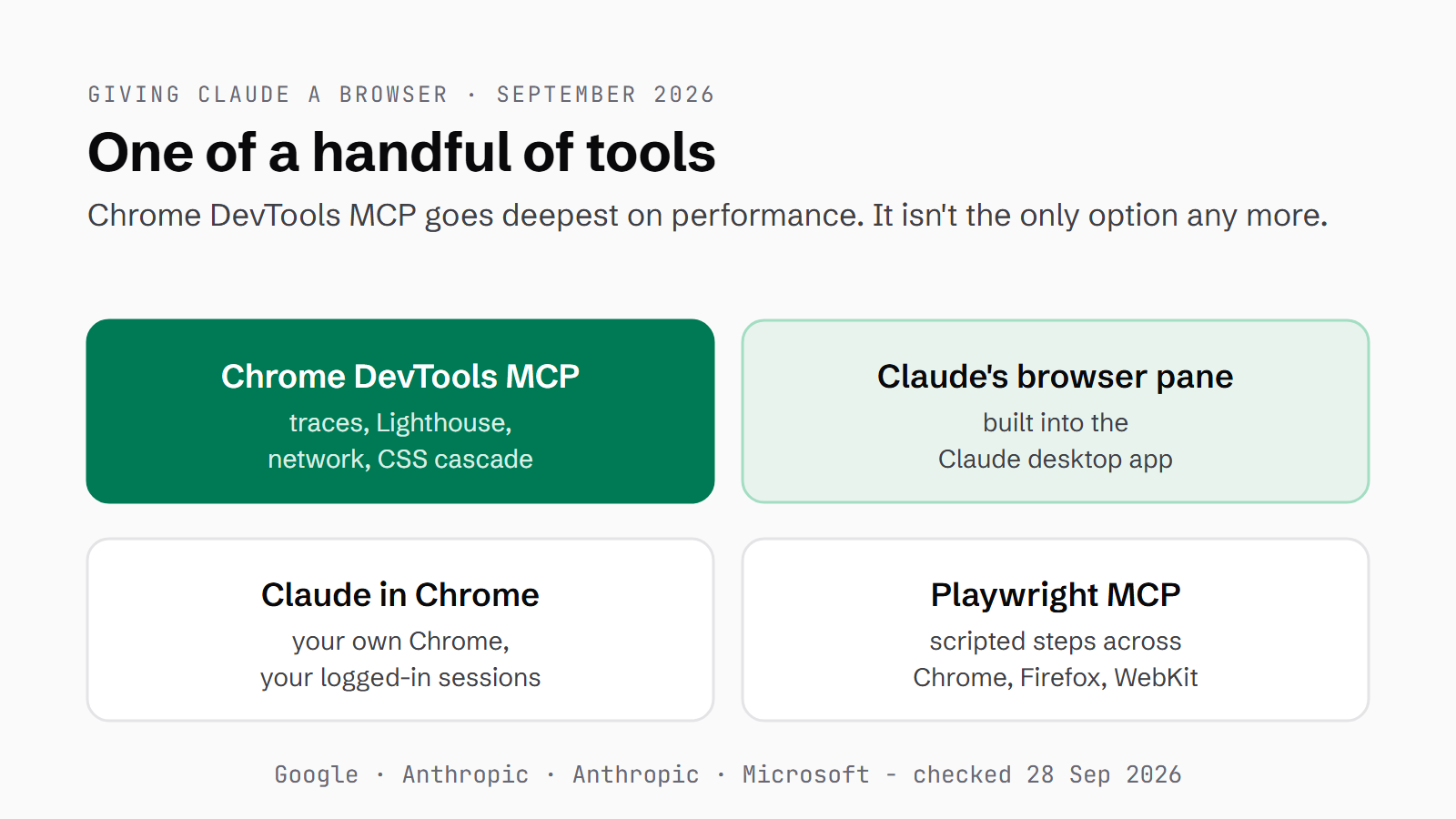 Four ways to give Claude a browser: Chrome DevTools MCP, Claude's browser pane, Claude in Chrome and Playwright MCP, with what each is for