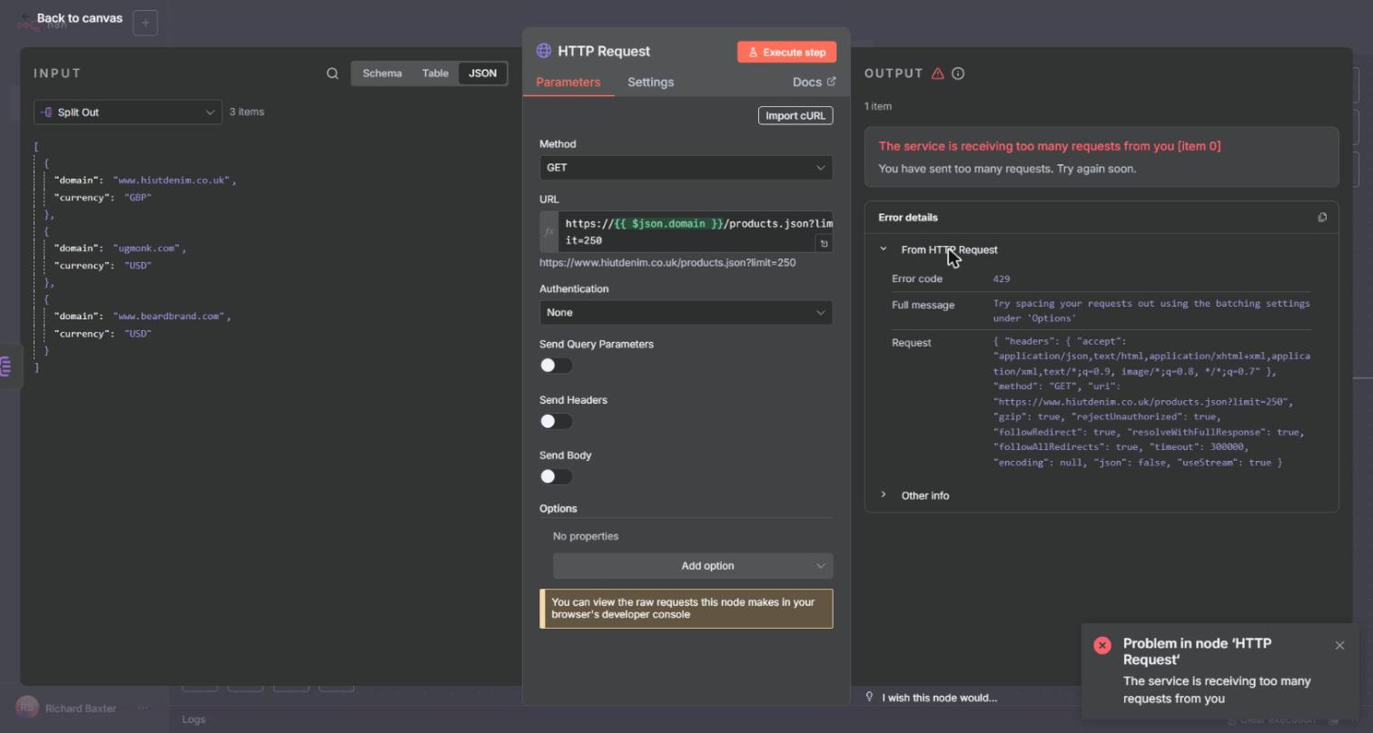 The HTTP Request node's error panel showing error code 429 for www.hiutdenim.co.uk/products.json, and the request sent with only an accept header
