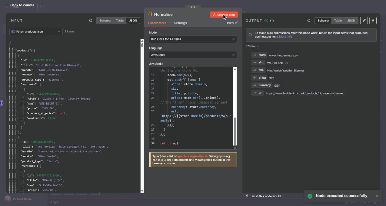 The Normalise Code node returning 375 items, the first with store, sku, title, price, currency and url fields