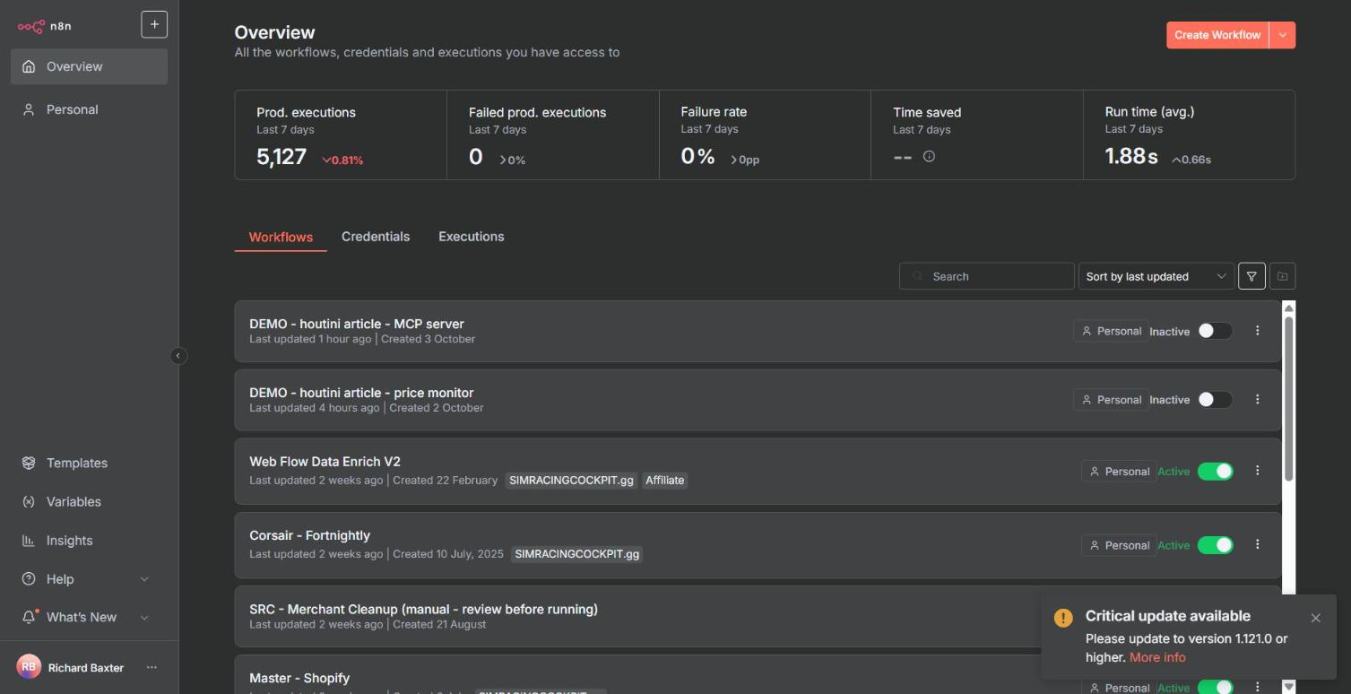 The overview page of my self-hosted n8n: 5,127 production executions in the last seven days, none failed, an average run time of 1.88 seconds, a list of workflows with their Active and Inactive toggles, and a Critical update available notice