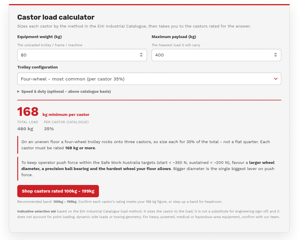 The castor load calculator on a buyer's guide: equipment weight and payload in, minimum rating per castor out, linked straight to the castors that meet it