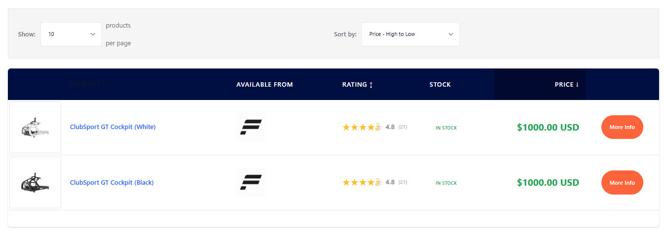 The shortcode's product grid as readers see it: live prices, ratings and stock per product