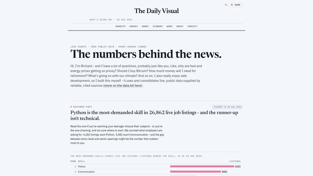 The Daily Visual homepage: The numbers behind the news, with the featured skills story and its live ranked table