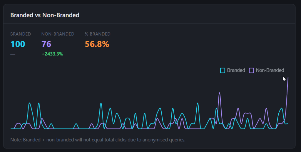 An MCPapp feature - Better Search Console will plot interactive charts inside Claude Desktop