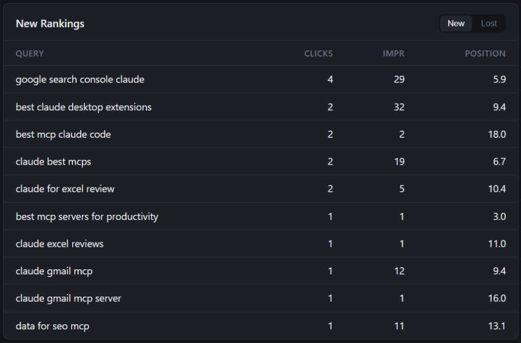 new ranking data table