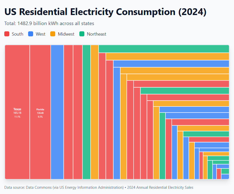 Claude's first attempt with a React artifact wasn't great