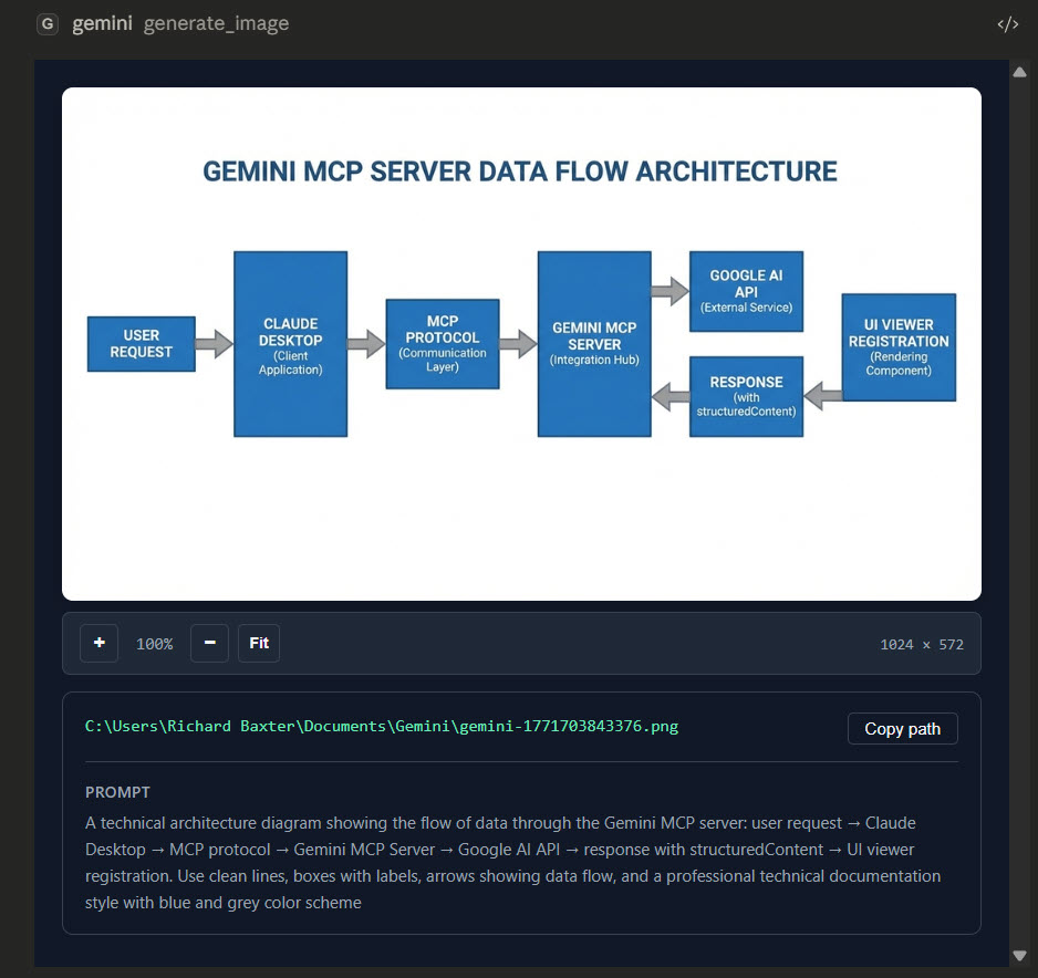 Claude Desktop showing a generated architecture diagram of the Gemini MCP data flow, rendered inline with zoom controls and prompt context
