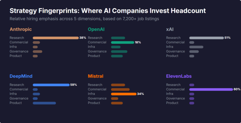 What Skills Are AI Companies Hiring For, and What Do the Jobs Tell Us About Their Strategy?