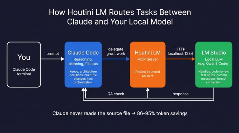 How to Set Up LM Studio: Running AI Models on Your Own Hardware