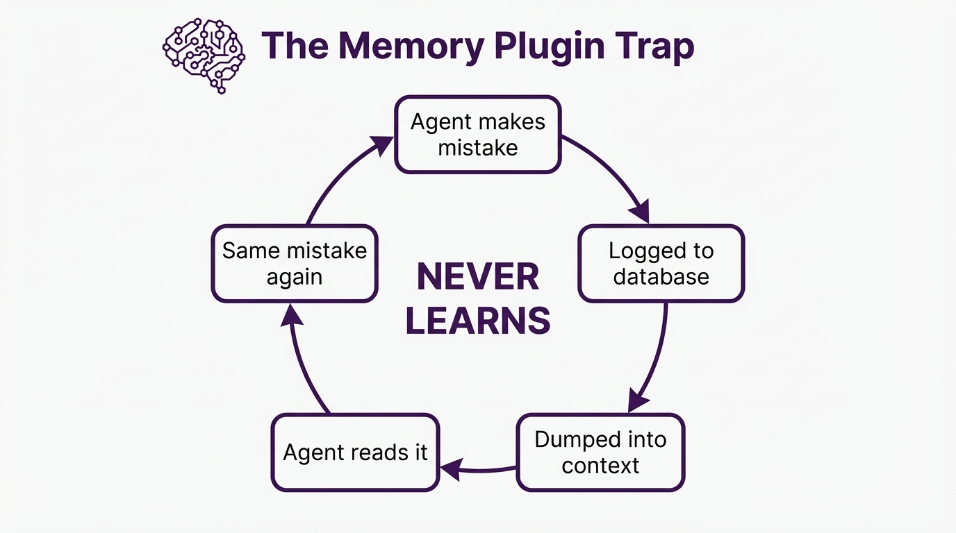 The Memory Plugin Trap - a cycle of mistake, log, dump, ignore that never learns