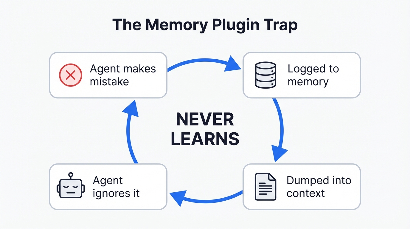 The Memory Plugin Trap - a cycle of mistake, log, dump, ignore that never learns
