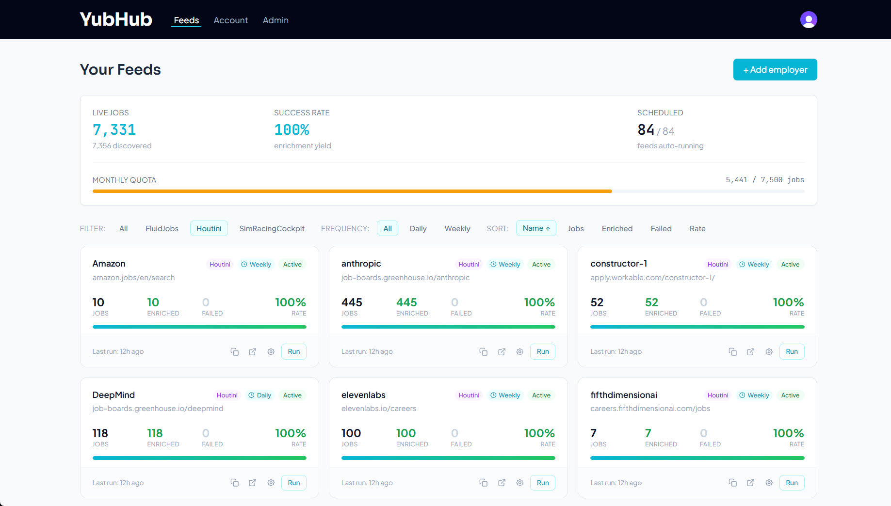 YubHub admin dashboard showing live job feeds from Anthropic, DeepMind, ElevenLabs and more