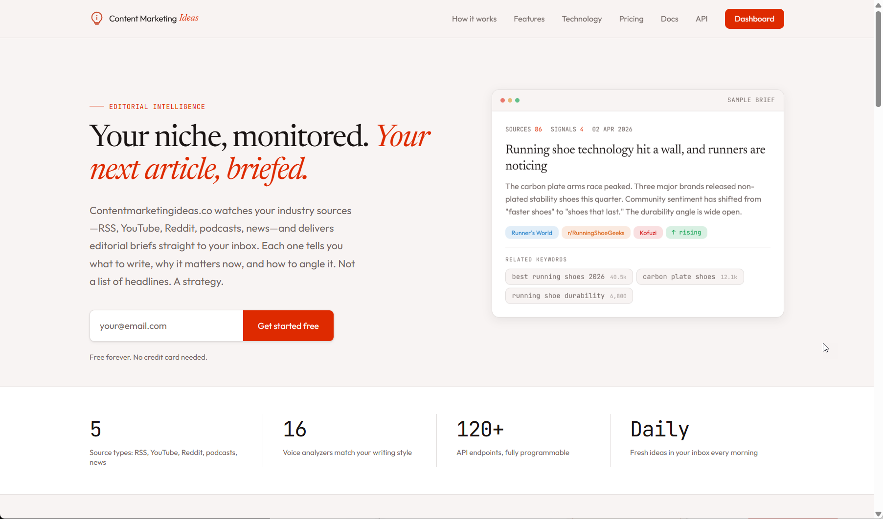 Content Marketing Ideas homepage showing editorial briefs dashboard