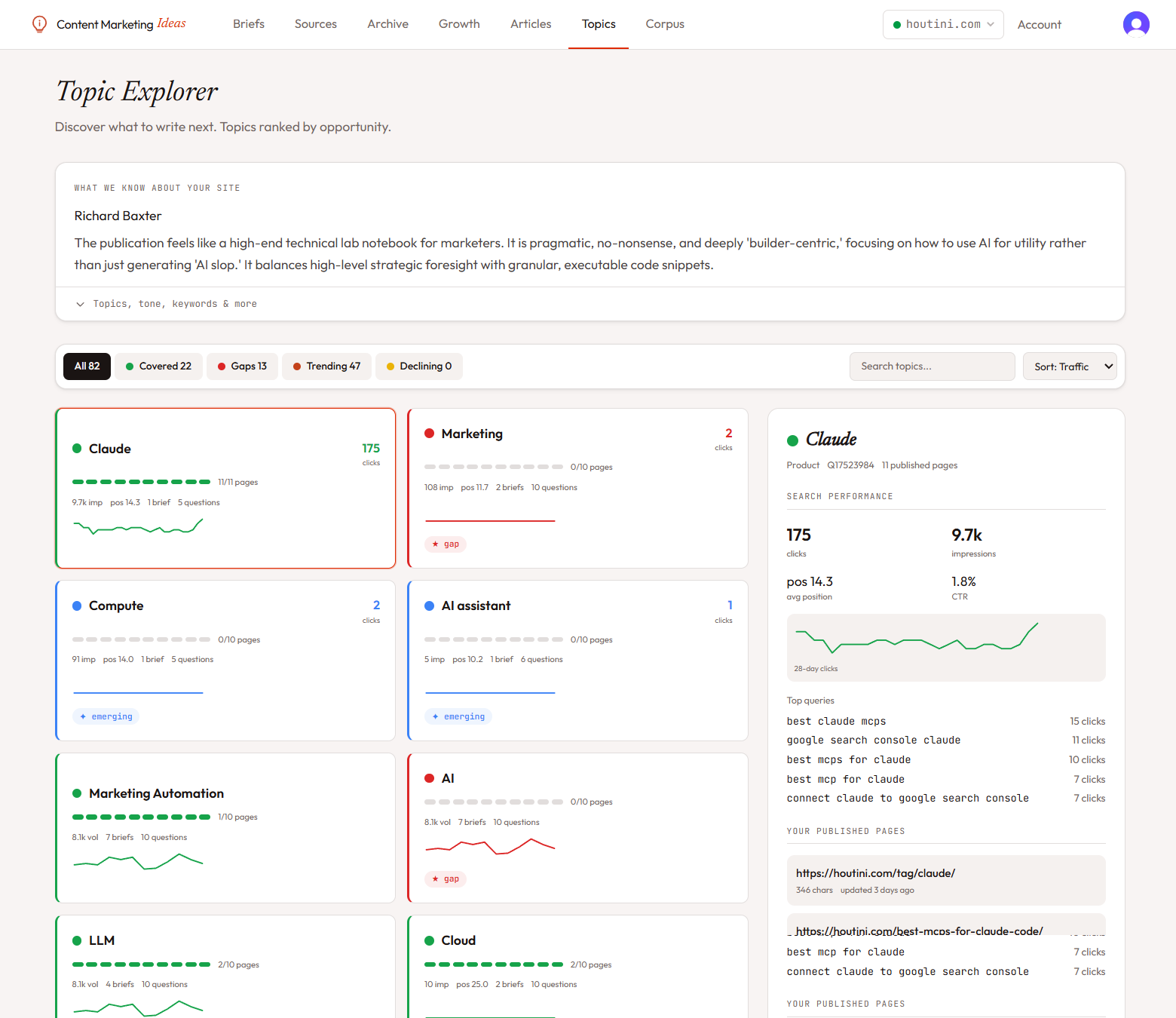 Content Marketing Ideas topic explorer surfacing entity-clustered ideas