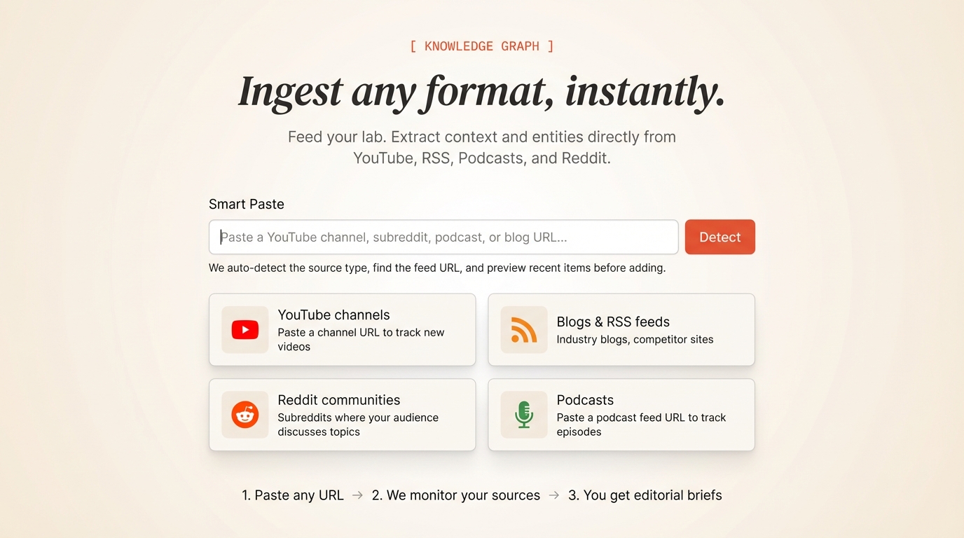 Source ingestion interface showing YouTube, RSS, Reddit, and podcast monitoring